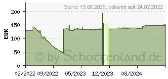 Preistrend fr Level One LevelOne Netzwerk-Transceiver-Modul (SFP-6601)