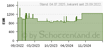 Preistrend fr Wortmann Terra Mobile 1551P (1220766)