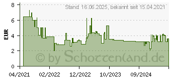 Preistrend fr Bosch Accessories Expert CYL-9 MultiConstruction Mehrzweckbohrer 1 Stck 5.5mm Gesamtl (2608900610)