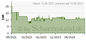 Preistrend fr Bosch Expert C470 Schleifpapier fr Deltaschleifer, 93 mm, G 60, 50 Stck (2608900927)