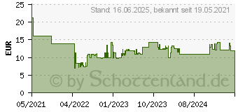 Preistrend fr Bosch Expert C470 Schleifpapier fr Deltaschleifer, 93 mm, G 180, 50 Stck (2608900931)