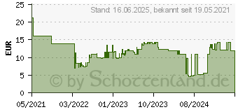 Preistrend fr Bosch Expert C470 Schleifpapier fr Deltaschleifer, 93 mm, G 100, 50 Stck (2608900929)