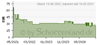 Preistrend fr Bosch Accessories Expert M480 Schleifnetz fr Schwingschleifer ungelocht Krnung num 80 (2608900752)