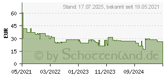 Preistrend fr Bosch Accessories Expert M480 Schleifnetz fr Schwingschleifer ungelocht Krnung num 32 (2608900759)