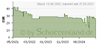 Preistrend fr Bosch Accessories Expert M480 Schleifnetz fr Schwingschleifer ungelocht Krnung num 22 (2608900757)