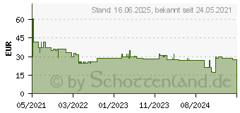 Preistrend fr Bosch Accessories Expert M480 Schleifnetz fr Schwingschleifer ungelocht Krnung num 18 (2608900756)