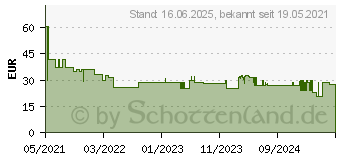 Preistrend fr Bosch Accessories Expert M480 Schleifnetz fr Schwingschleifer ungelocht Krnung num 12 (2608900754)