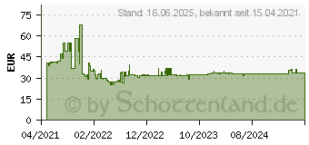 Preistrend fr Bosch Expert SDS max-8X Hammerbohrer, 12 x 200 x 340 mm (2608900201)