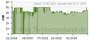 Preistrend fr Bosch Professional Wasserwaage 60 cm 1600A016BP (1.600.A01.6BP)