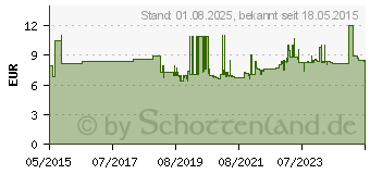 Preistrend fr Gedore 225 E-22 Schonhammer (8805310)