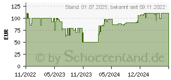 Preistrend fr Belkin INC009BTSGY Schnittstellen-Hub USB