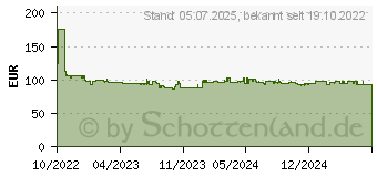 Preistrend fr Yealink W78H, Mobilteil schnurlos , Anruferanzeige, SIP-W78H (1302023)