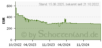 Preistrend fr AOC U34V5C/BK