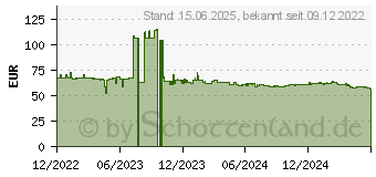 Preistrend fr Biostar H510MHP 2.0