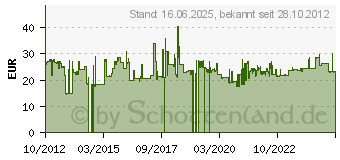 Preistrend fr KS Tools GEARplus Ratschenringmaulschlssel,umschaltbar,22mm (503.4622)