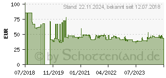 Preistrend fr Bahco Flaschenwagenheber, 12 t (BH4S12)