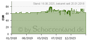 Preistrend fr Petromax Feuertopf ft4.5-t ohne Fe - Dutch Oven PEF.FT4.5.T