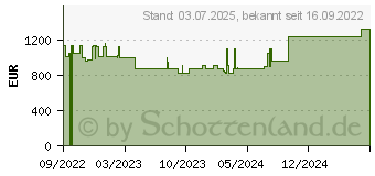 Preistrend fr Wortmann Terra Mobile 1551P