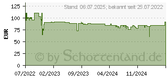 Preistrend fr AZZA Aero - Tower - E-ATX - keine Spannungsversorgung (ATX) (CSAZ-480)