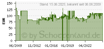 Preistrend fr Ritterwerk E 16 DUO-Plus Allesschneider 515.001 (515001)