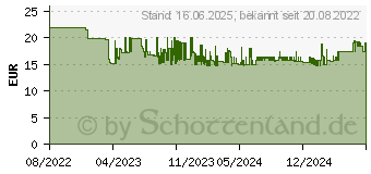 Preistrend fr Hama Canosa V2 (00182643)