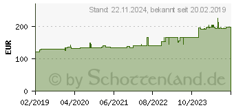 Preistrend fr Siedle TLE 051-02 - Lautsprechermodul - Schwarz - Siedle - CE - 124 mm - 31 mm (200043874-00)