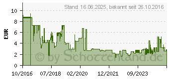 Preistrend fr Lindy 47570 RJ45 Netzwerkkabel, Patchkabel CAT 6 U/FTP 0.3m Schwarz 1St.