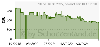 Preistrend fr DeLonghi MC INT1 DL ECAM370.95.S EX.4 0132215447 Kaffeevollautomat Silber (0132215338)