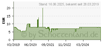 Preistrend fr Vivanco Smartsound In-Ear Kopfhrer Kabelgebunden (Schwarz) Schwarz (38009)