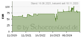 Preistrend fr Intellinet 19 Schublade 2HE abschliebar 466mm tief schwarz 0,47 m Rack-Modul (715829)