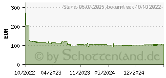 Preistrend fr Yealink W57R, Mobilteil schnurlos , Anruferanzeige, (SIP-W57R)