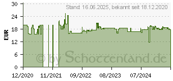 Preistrend fr siku 3561 Liebherr L 566 Radlader