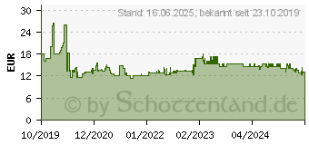 Preistrend fr Metabo CordlessCutClassic 165x20 36WZ 15 (628279000)