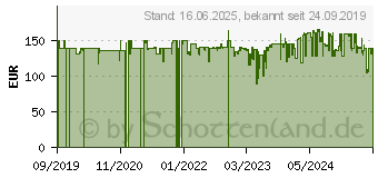 Preistrend fr KRUPS XN741B Nespresso Citiz silber