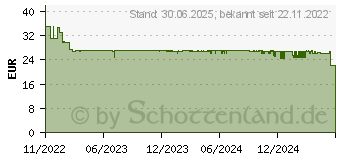 Preistrend für Tonies Lauscher Kopfhörer Anthrazit Grau (10002550)