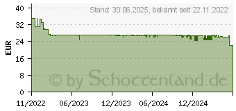 Preistrend fr Tonies Lauscher Kopfhrer Anthrazit Grau (10002550)