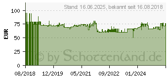 Preistrend fr Proxxon 27084 Heidraht-Schneidebgel Thermocut 650