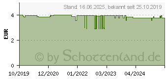 Preistrend fr JOY-iT ARD SEN WET3 - Arduino - Feuchtesensor fr Bodenfeuchte