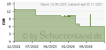 Preistrend fr JOY-iT COM-ZY12PDG Stromwandler 1St.