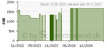 Preistrend fr Lenovo ThinkBook 16 G4+ IAP (21CY005UGE)