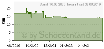 Preistrend fr LEDVANCE Submarine (EU) Feuchtraum-Wannenleuchte LED T8 8 W Kaltwei (4058075303928)