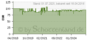 Preistrend fr ABUS Granit 37ST 55 B DFNLI, Vorhngeschloss (37ST/55)