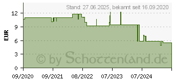 Preistrend fr Hama 8.2 cm, 1/4 , Smartphonehalterung, Schwarz (00004637)