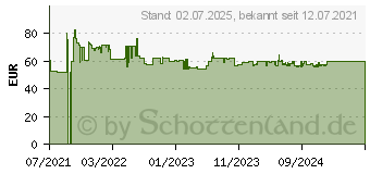 Preistrend fr Yealink W70B Dect IP Basis - (1302017)