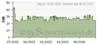 Preistrend fr Yealink YHS34 Mono - YHS34 Mono