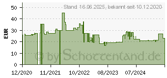 Preistrend fr Wiha Seitenschneider Professional electric mit DynamicJoint Z12116006SB (43458)