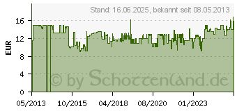 Preistrend fr Bosch Messer. Ersatzmesser fr Bosch Universalschneider. (2609256997)