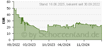 Preistrend fr Targus Click In Schutzhlle fr iPad 10,9 (2022), Silver (THZ93211GL)