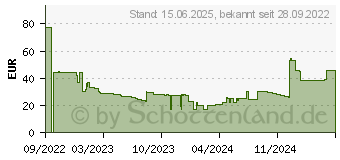 Preistrend fr Targus Pro-Tek Schutzhlle fr iPad 10,9 (2022), Black (THZ934GL)