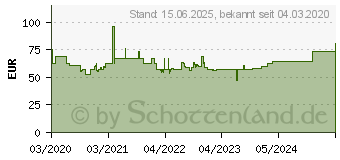 Preistrend fr KERN - Schulwaage eha 3000-0